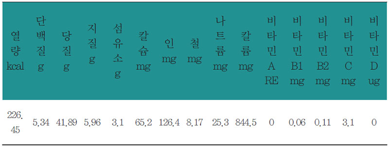 생강란 영양 분석