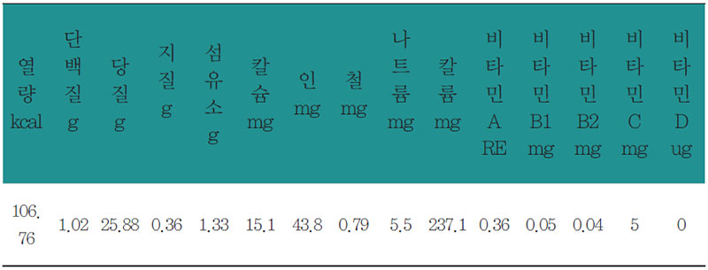 배숙 영양 분석