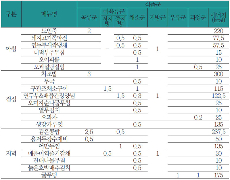 식료찬요에 따른 위장 질환 환자 식사요법 식단 No1.