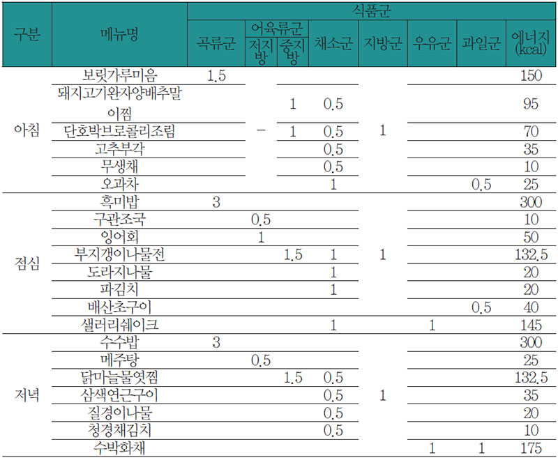 식료찬요에 따른 위장 질환 환자 식사요법 식단 No2.