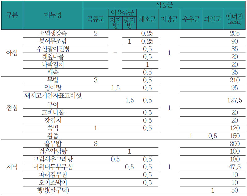 식료찬요에 따른 위장 질환 환자 식사요법 식단 No3.