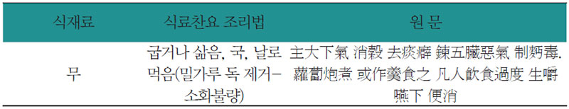 무들깨국 식료찬요 조리법