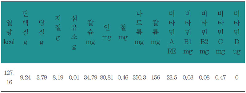 조기구이 영양 분석