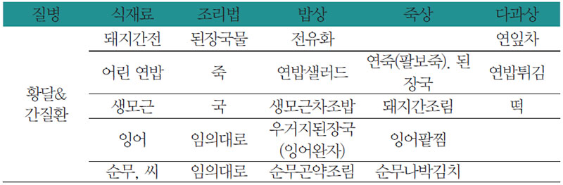 황달과 간질환에 좋은 식재료