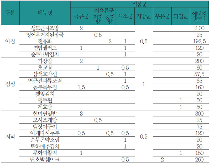 식료찬요에 따른 황달과 간질환 환자 식사요법 식단 No1.