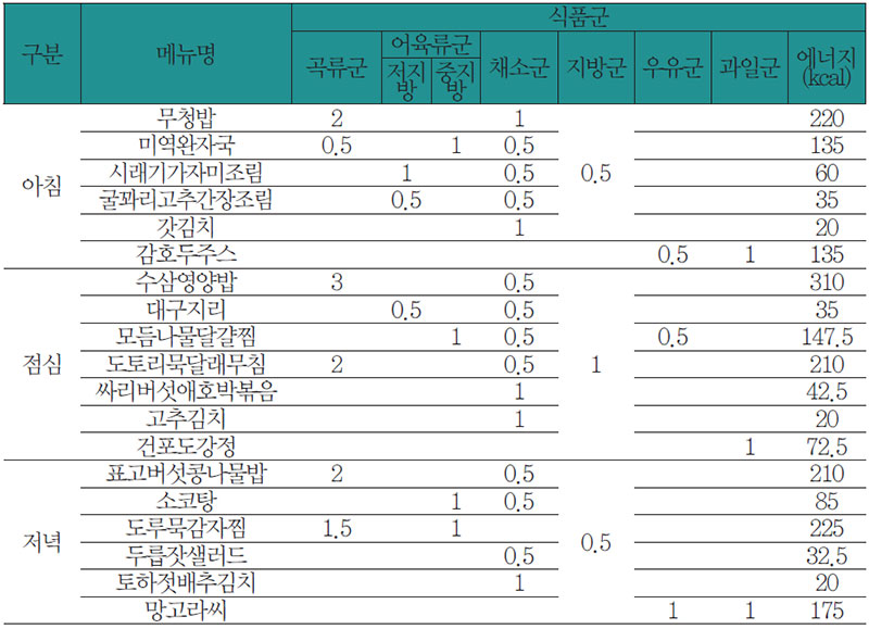 식료찬요에 따른 황달과 간질환 환자 식사요법 식단 No2.