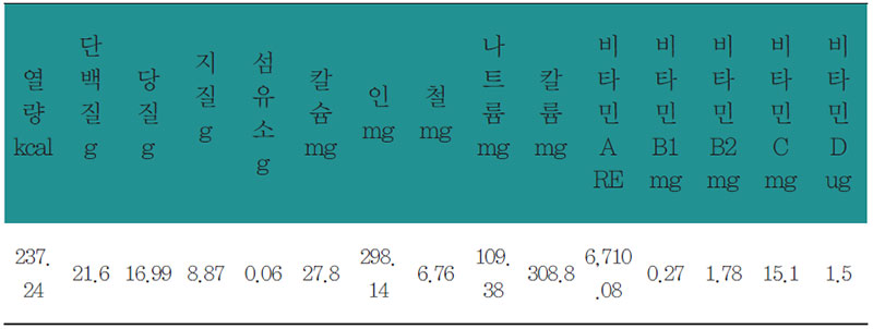 전유화 영양 분석