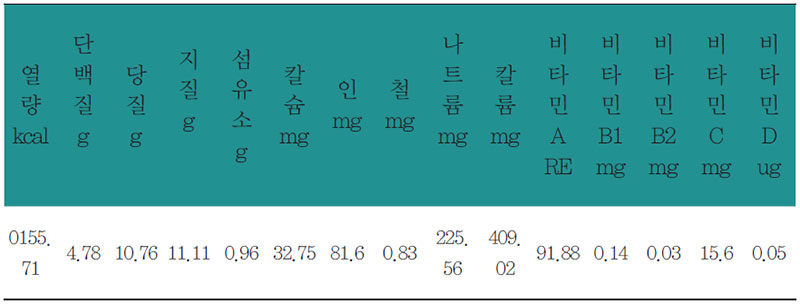 연밥샐러드 영양 분석