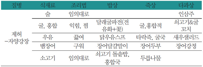 자양강장 제허에 좋은 식재료