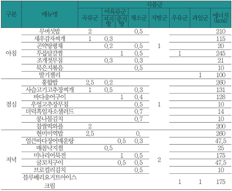 식료찬요에 따른 자양강장을 위한 식사요법 식단 No1.