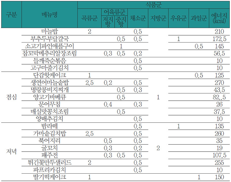 식료찬요에 따른 자양강장을 위한 식사요법 식단 No3.