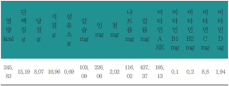 장어강정 영양 분석