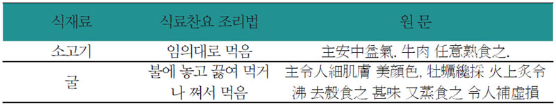 쇠고기 & 굴꼬치 식료찬요 조리법