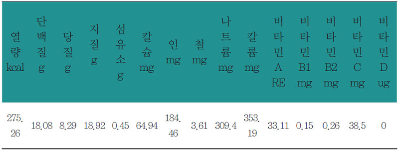 쇠고기 & 굴꼬치 영양 분석