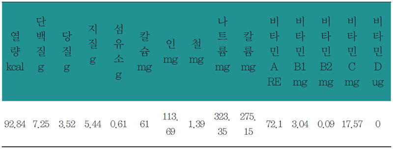 새우샐러드 & 세서미오리엔탈드레싱 영양 분석