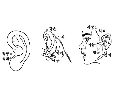 귓병 지압 하는 순서