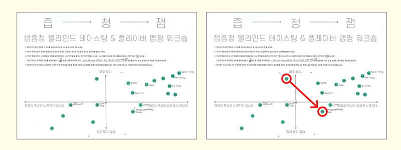 잼 . 즙 . 청 블라인드 테이스팅 및 플레이버 맵핑 자료 활용팁(Tip) 2.