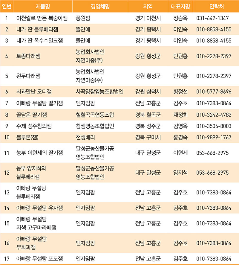 잼(Jam) 제조사