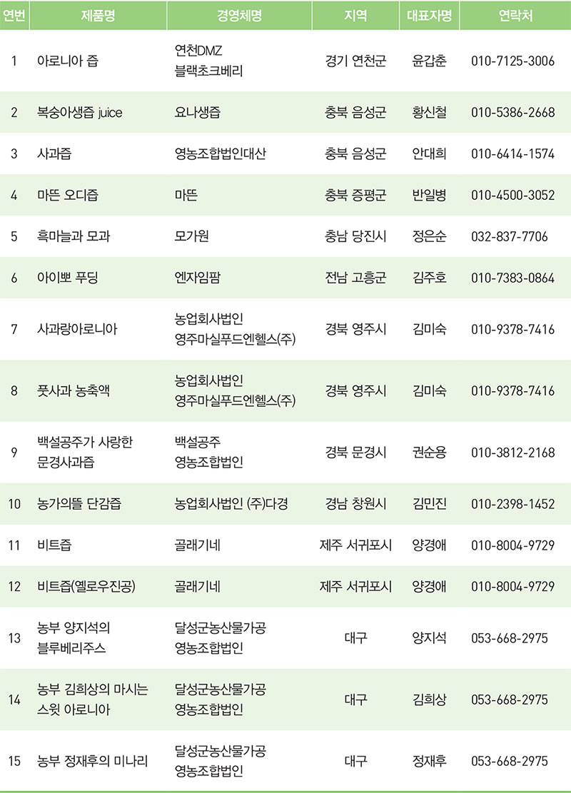 즙(汁) 제조사