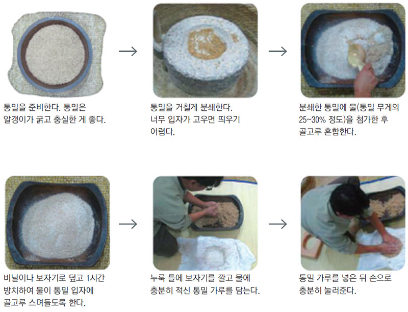 누룩을 제조하는 순서 No1.