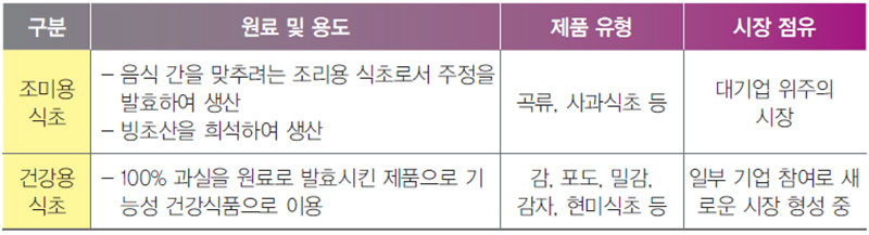 용도에 따른 식초의 분류