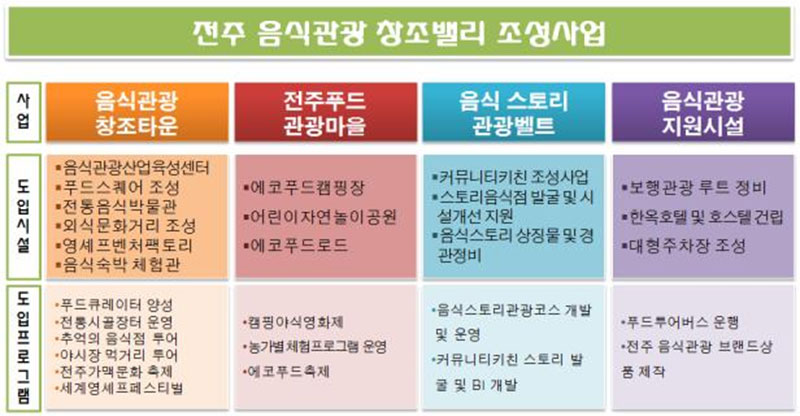 풍석문화재단 음식연구소