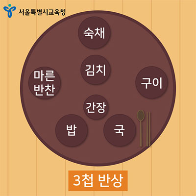 전통한식 상차림 3첩 반상