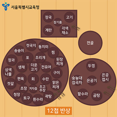 전통한식 상차림 12첩 반상