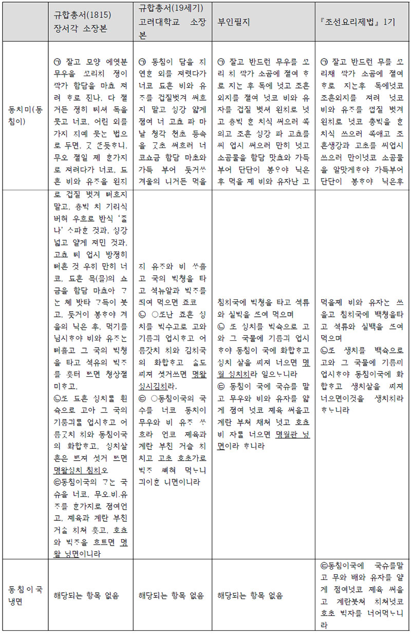 『조선요리제법』 1기 동치미, 동치미국냉면 내용 비교