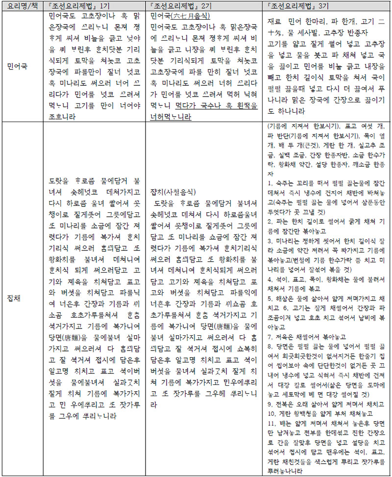 『조선요리제법』 1기, 2기, 3기의 내용 비교 : 민어국과 잡채