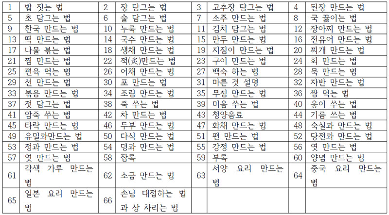 『조선무쌍신식요리제법』의 목차 요리법 대분류