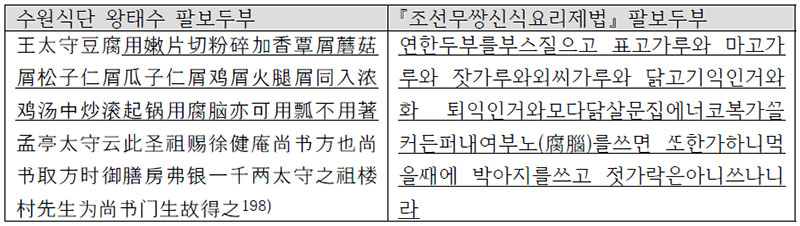 『수원식단』과『조선무쌍신식요리제법』의 팔보두부 요리법 비교