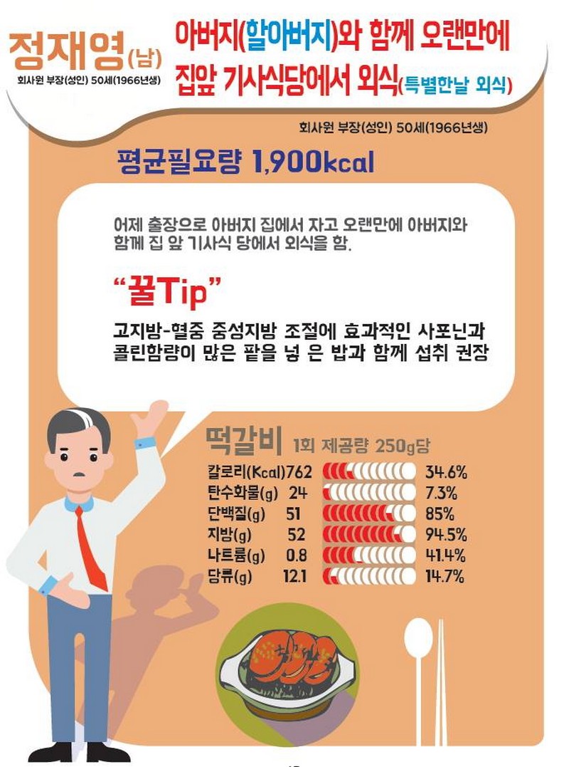 생애주기별 더밸런스 3탄 - 50대 남성편! 사진 5번