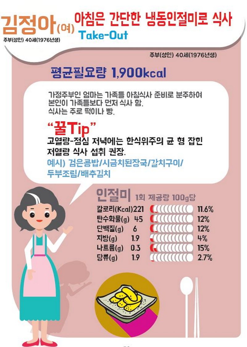 생애주기별 더밸런스 4탄 - 40대 여성편! 사진 4번