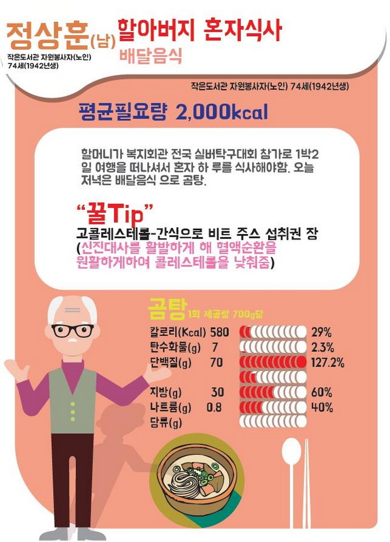 생애주기별 더밸런스 5탄 - 70대 남성편! 사진 3번