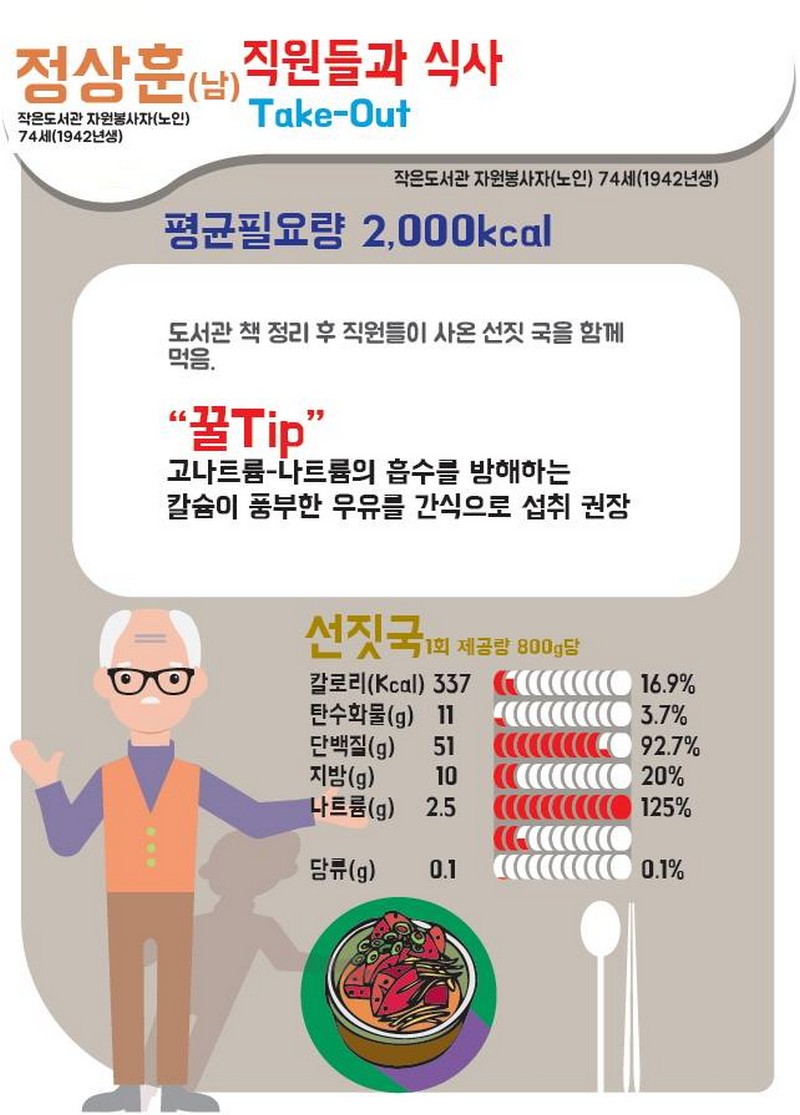 생애주기별 더밸런스 5탄 - 70대 남성편! 사진 4번