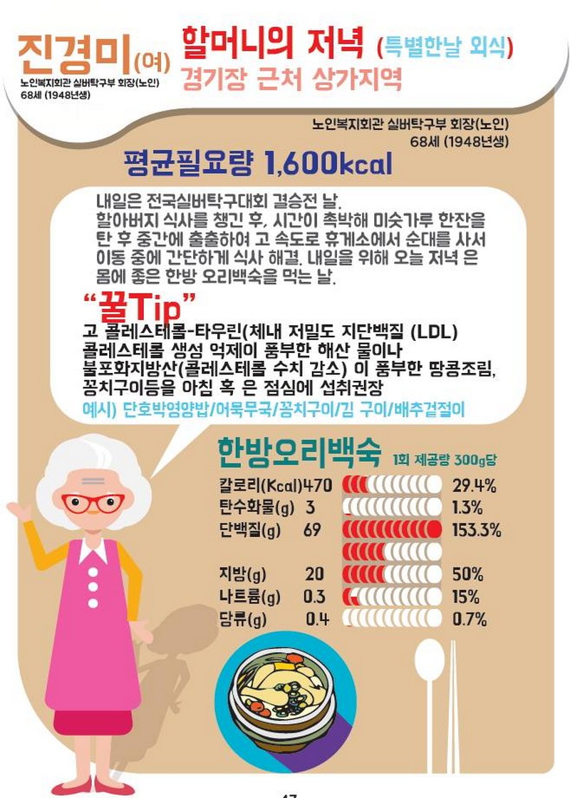 생애주기별 더밸런스 6탄 - 60대 여성편! 사진 5번