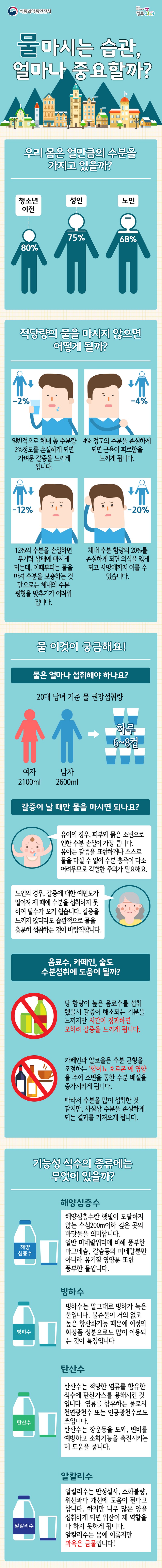 물 마시는 습관, 얼마나 중요할까? 사진 1번