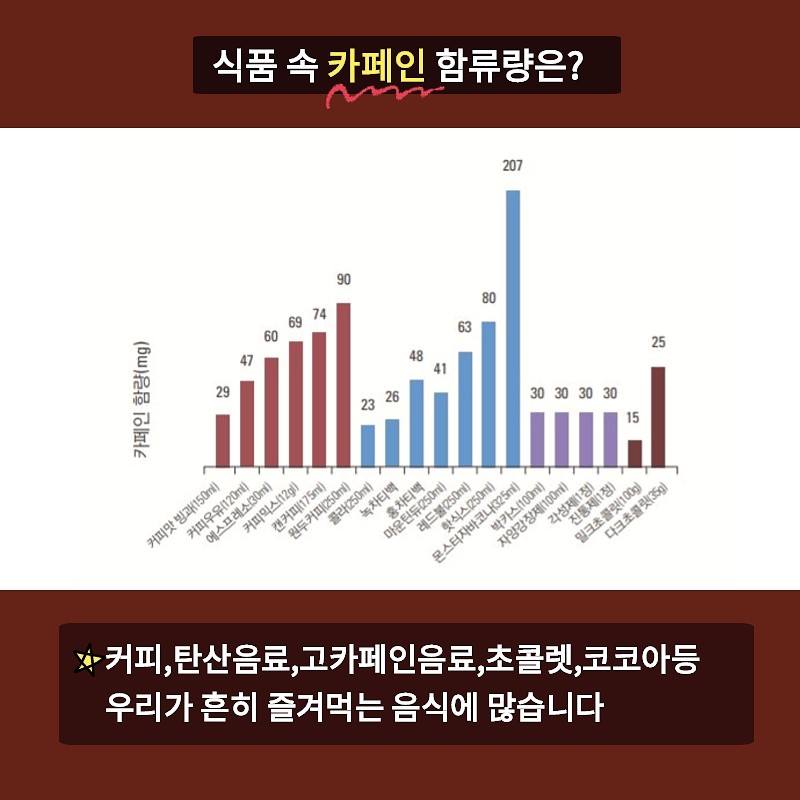 카페인 식품, 무엇이 문제일까요? 사진 8번