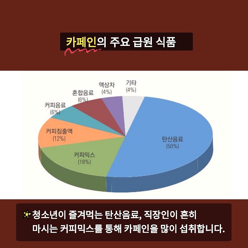 카페인 식품, 무엇이 문제일까요? 사진 9번