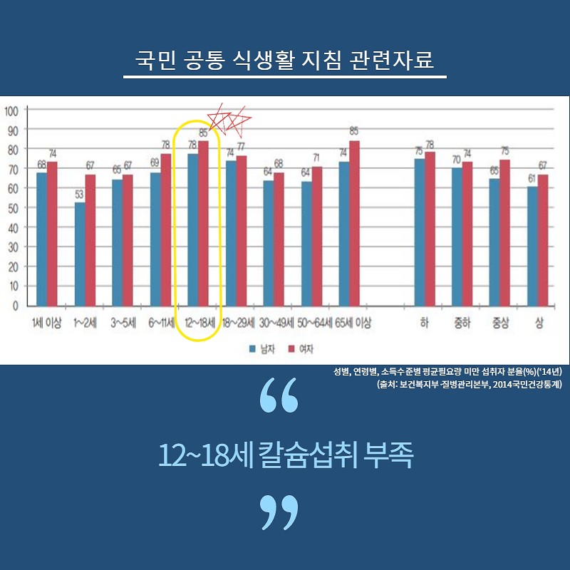 국민 공통 식생활 지침 사진 5번