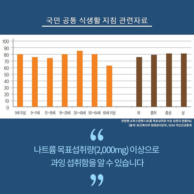 국민 공통 식생활 지침 사진 6번