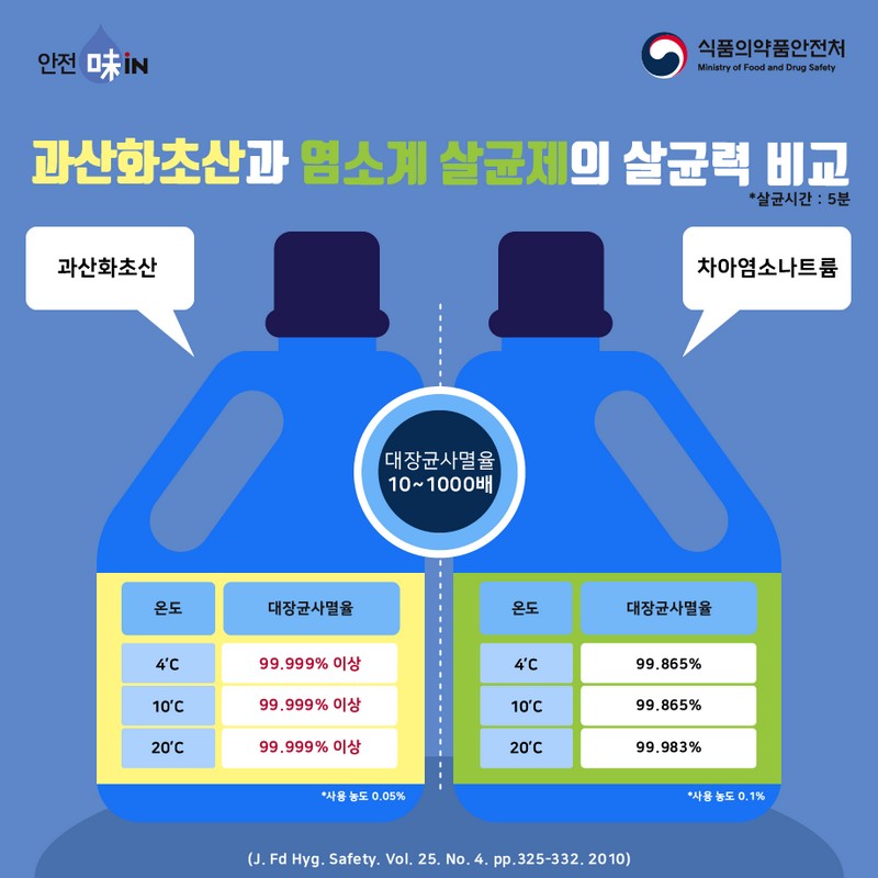 과산화초산 바로알기 사진 4번