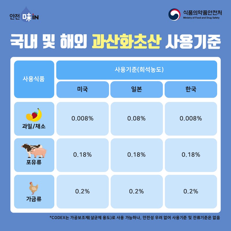 과산화초산 바로알기 사진 6번