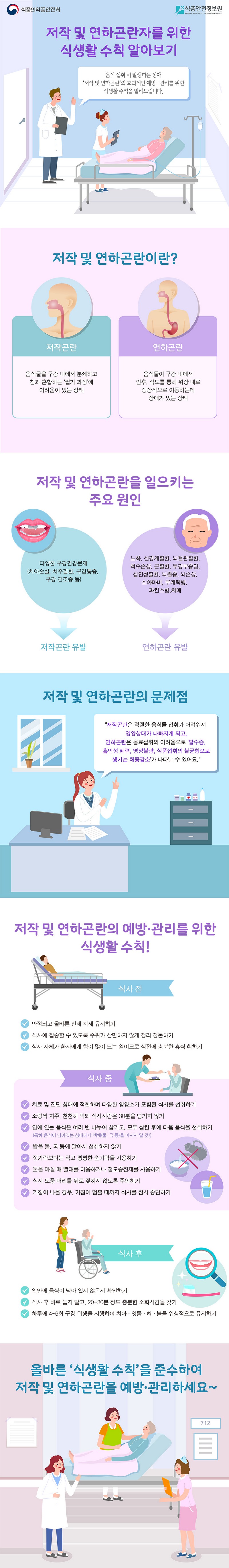 저작 및 연하곤란자를 위한 식생활 수칙 알아보기 사진 1번