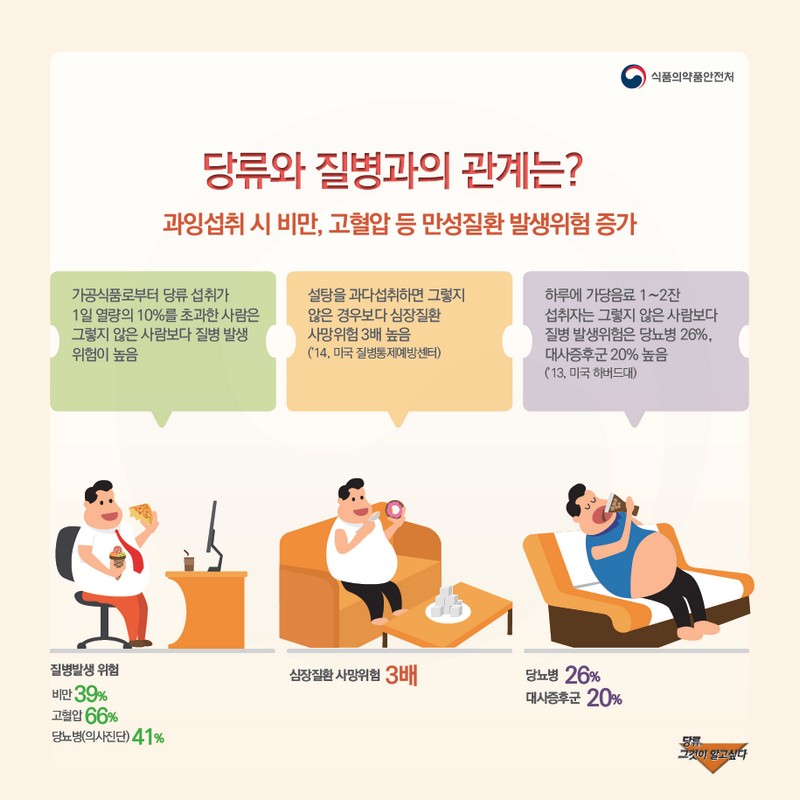 당류! 그것이 알고싶다 사진 4번