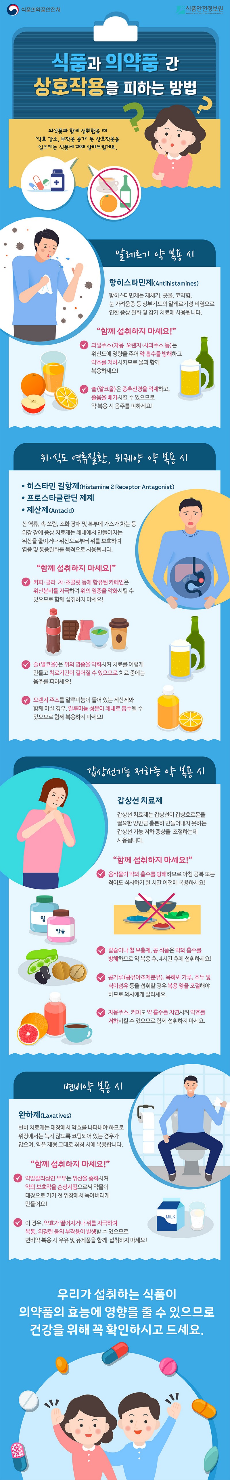 식품과 의약품 간 상호작용을 피하는 방법 - 사진 1번