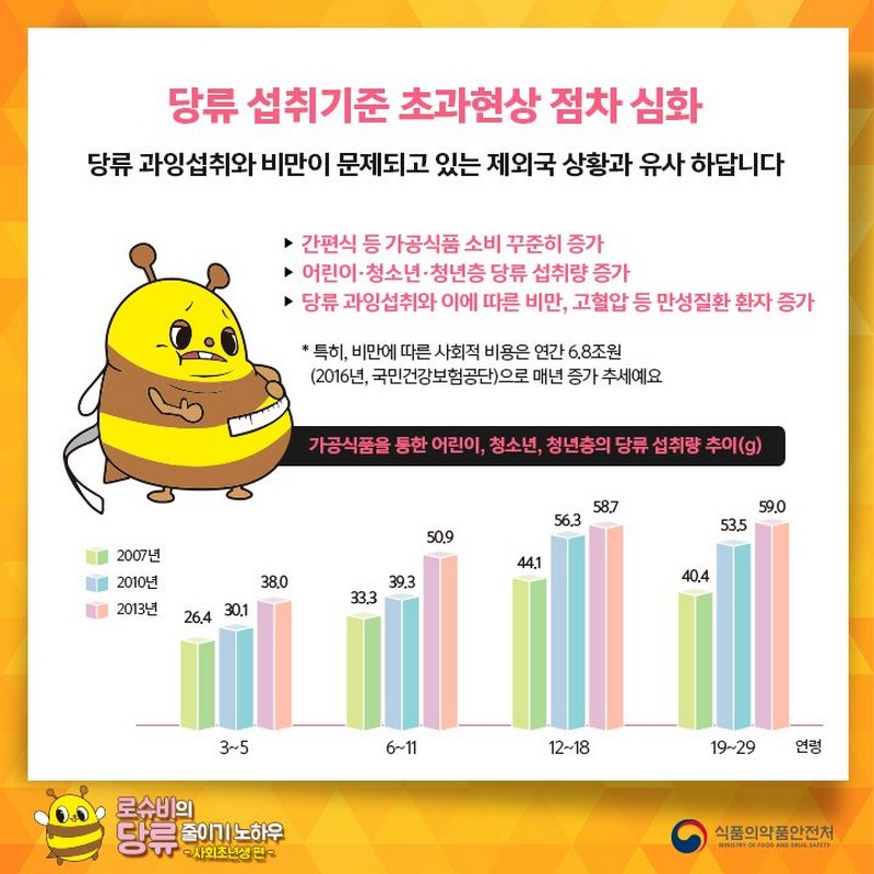 로슈비의 당류 줄이기 노하우-사회초년생 편 사진 3번