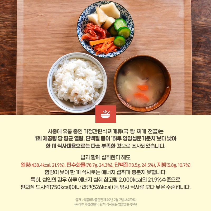 찌개류 가정간편식, 한 끼 식사로는 영양성분 부족! 사진 3번