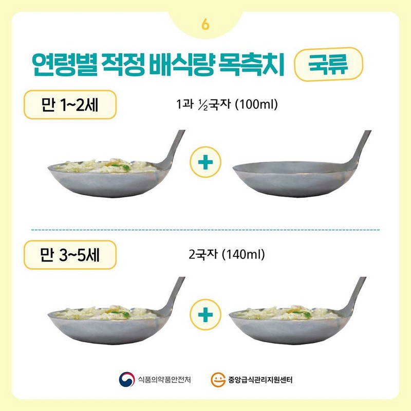 영유아 1인 1회 적정배식량 (1) - 연령별 적정 배식량의 목측치 사진 6번